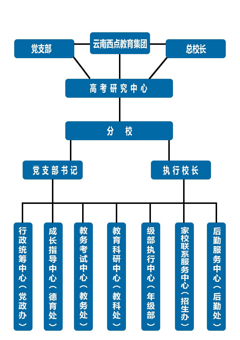 行政架構.jpg